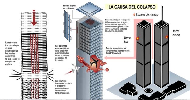 POR QUÉ CAYERON LAS TORRES GEMELAS