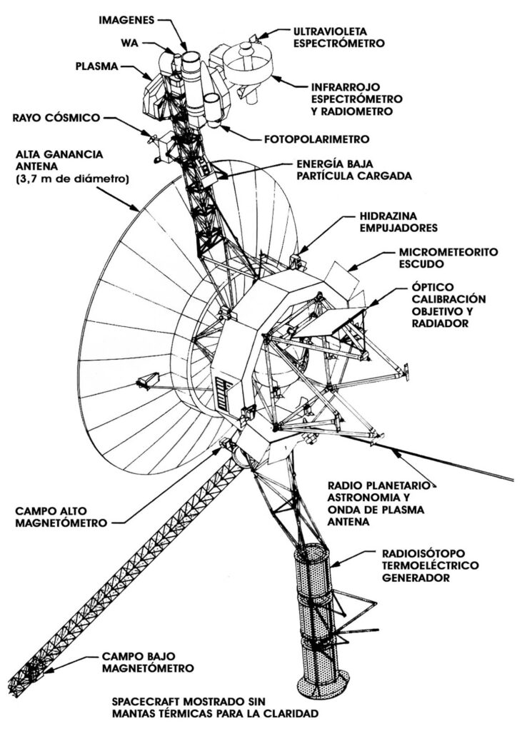 VOYAGER: MENSAJE EN LA BOTELLA EN UN VIAJE INTERESTELAR