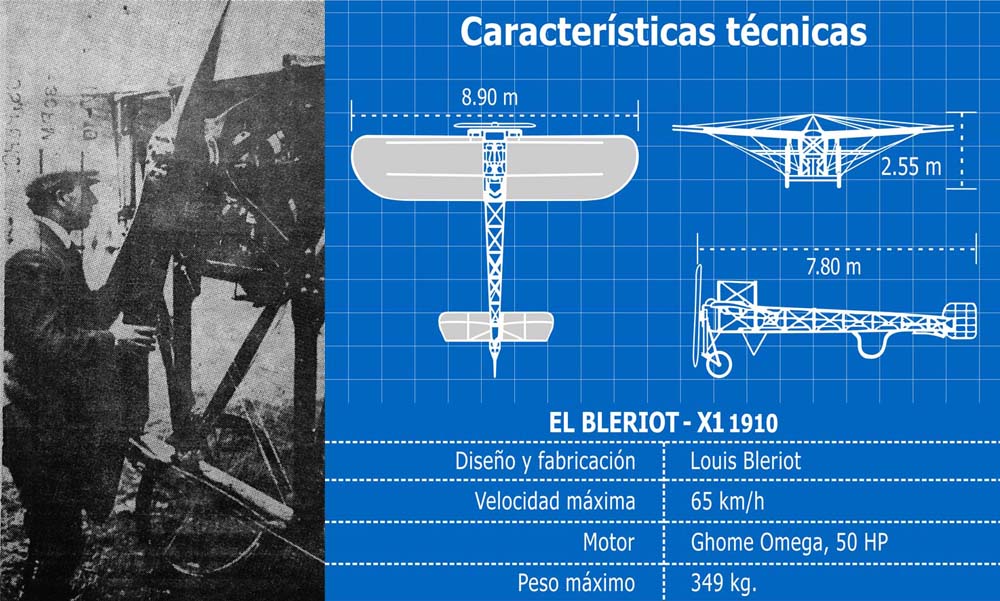 JORGE CHÁVEZ DARTNELL HÉROE DE LA AVIACIÓN PERUANA