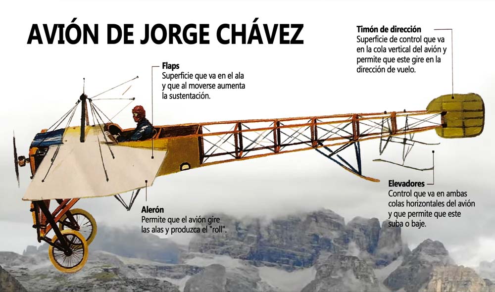 JORGE CHÁVEZ DARTNELL HÉROE DE LA AVIACIÓN PERUANA