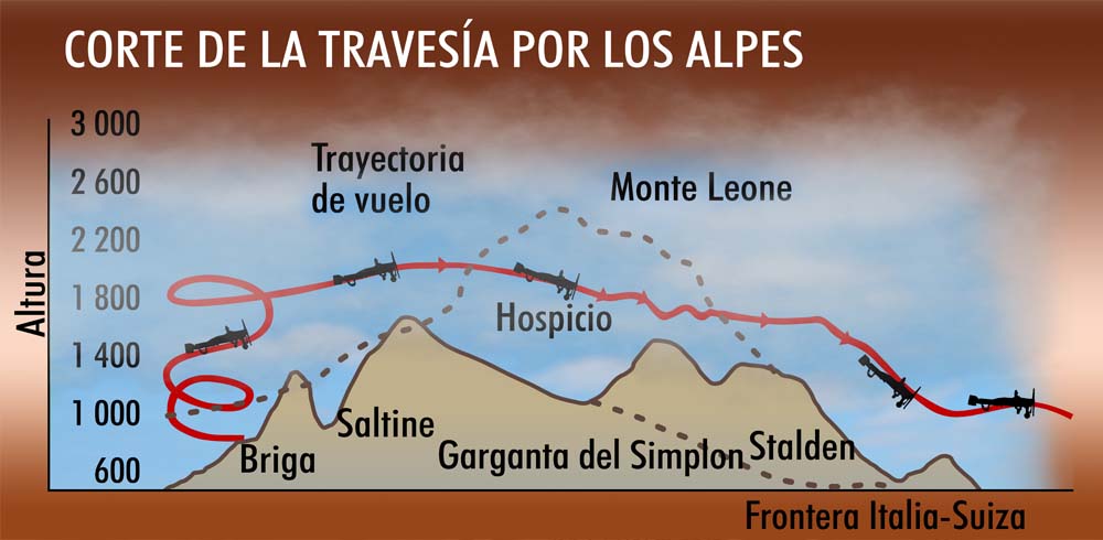 EL VUELO TRIUNFAL DE JORGE CHÁVEZ SOBRE LOS ALPES