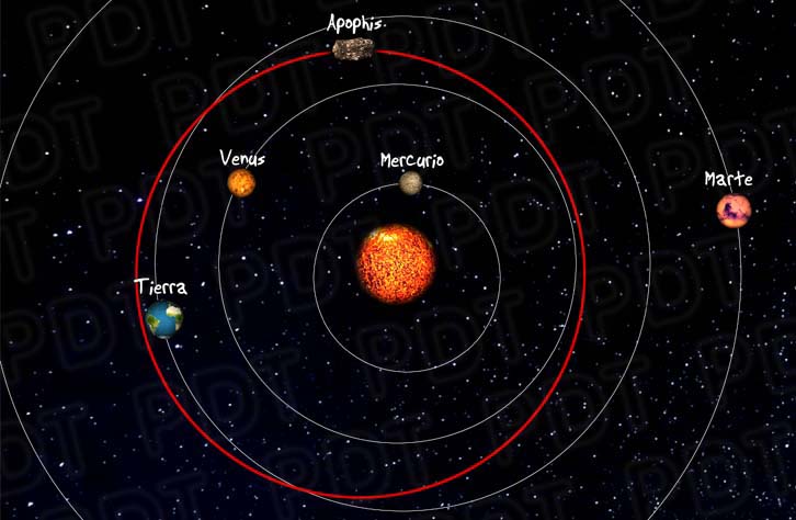 Peligroso asteroide Apofis se acercará mucho a la Tierra; ¿Golpeará?