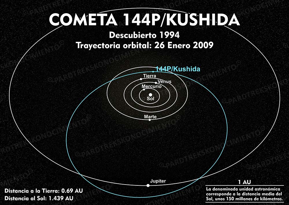 2061 EL AÑO DEL COMETA HALLEY