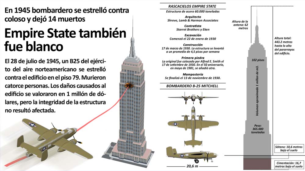 EMPIRE STATE TAMBIÉN FUE BLANCO DE UN AVIÓN