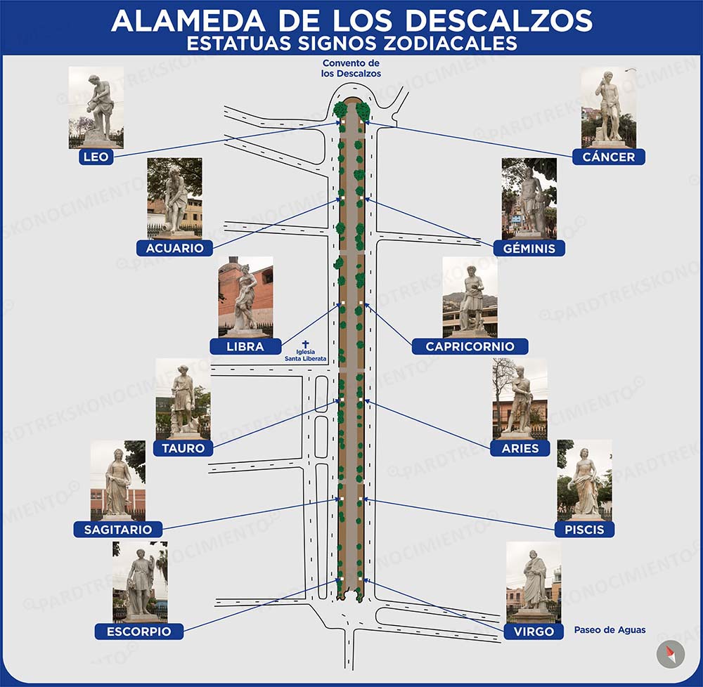 UN BREVE PASEO POR LA ALAMEDA DE LOS DESCALZOS